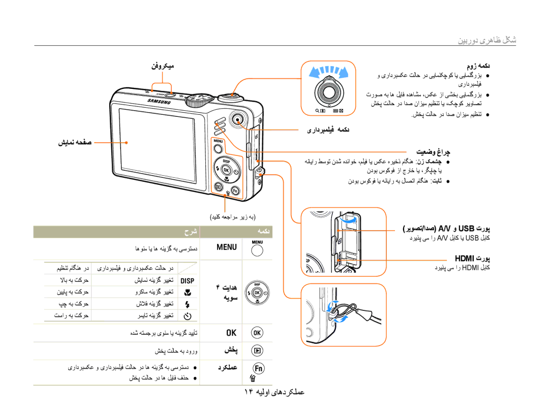 Samsung EC-WB600ZBPBE1, EC-WB600ZDPAME, EC-WB600ZDPBME, EC-WB600ZBPAIL manual ﻦﻴﺑﺭﻭﺩ یﺮﻫﺎﻇ ﻞﮑﺷ, ١۴ ﻪﻴﻟﻭﺍ یﺎﻫﺩﺮﮑﻠﻤﻋ, ﺡﺮﺷ ﻪﻤﮐﺩ 