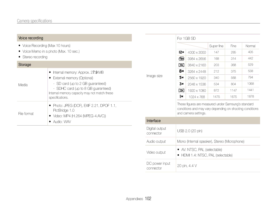 Samsung EC-WB600ZBPBRU, EC-WB600ZBPBE1 manual Image size, Video output, DC power input 20 pin, 4.4 Connector Appendixes 