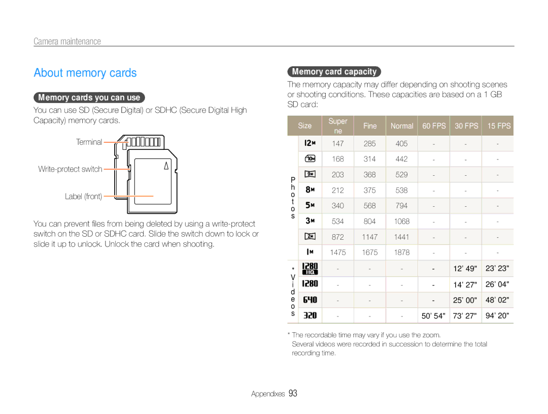 Samsung EC-WB600ZBPBSA manual About memory cards, Camera maintenance, Memory cards you can use, Memory card capacity 