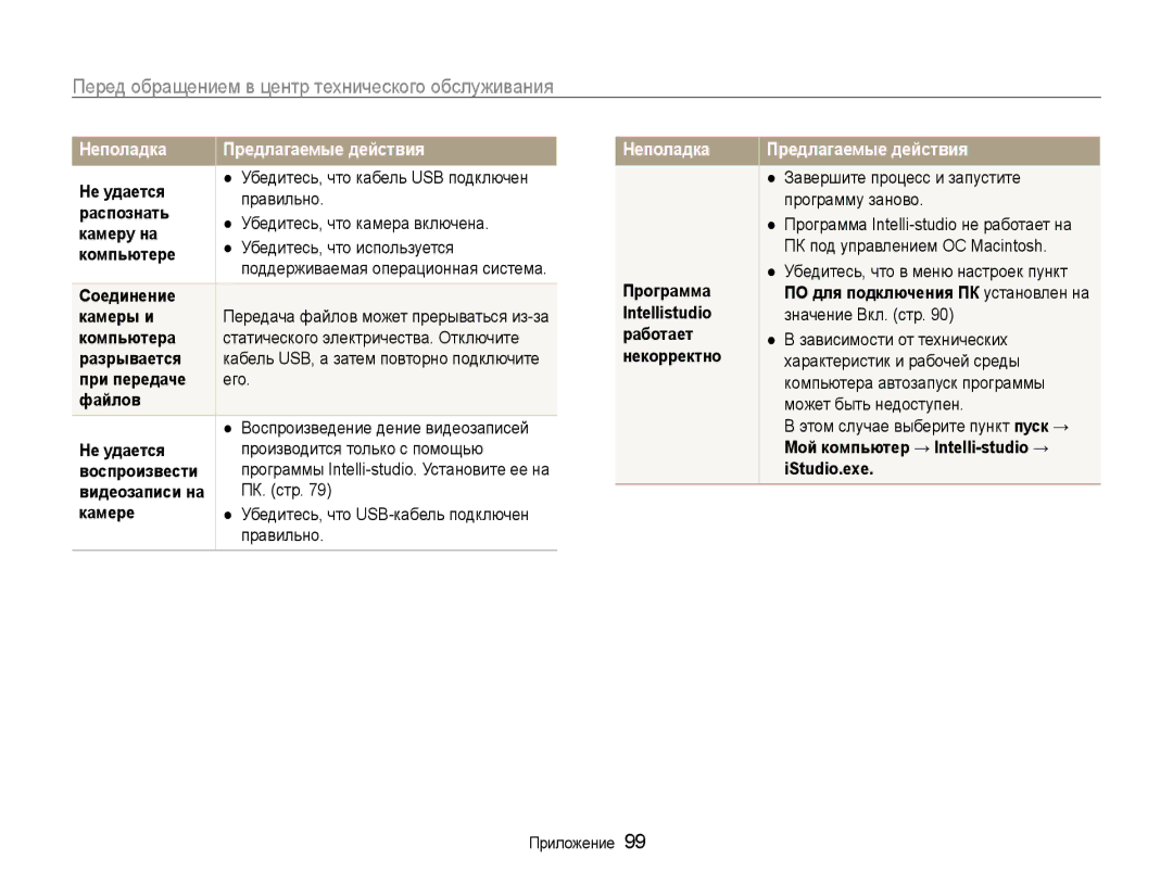 Samsung EC-WB600ZBPBE2, EC-WB600ZBPBRU manual Соединение Камеры и, Неполадка, Завершите процесс и запустите программу заново 