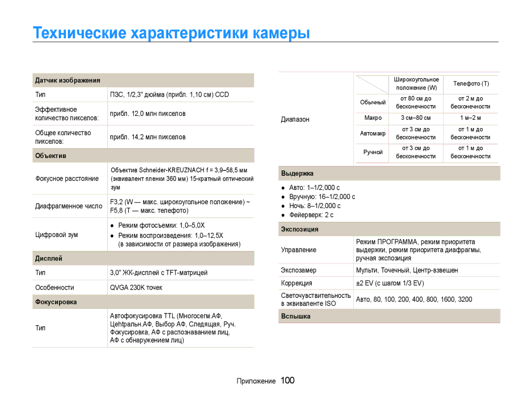 Samsung EC-WB600ZBPBRU, EC-WB600ZBPBE2, EC-WB600ZBPNRU, EC-WB600ZBPARU Технические характеристики камеры, Датчик изображения 