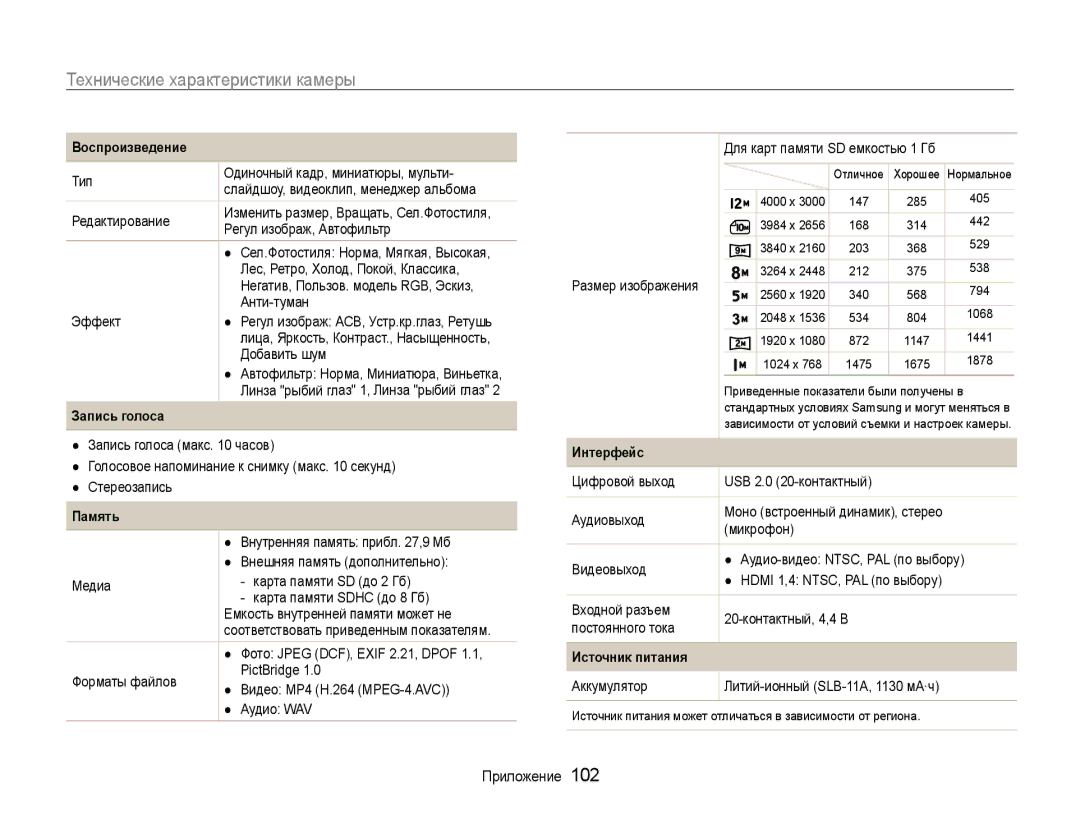 Samsung EC-WB600ZBPARU, EC-WB600ZBPBE2, EC-WB600ZBPBRU, EC-WB600ZBPNRU manual Воспроизведение 