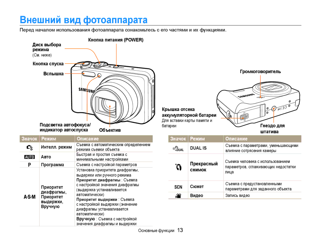 Samsung EC-WB600ZBPNRU, EC-WB600ZBPBE2, EC-WB600ZBPBRU, EC-WB600ZBPARU manual Внешний вид фотоаппарата, Значок Режим, Описание 