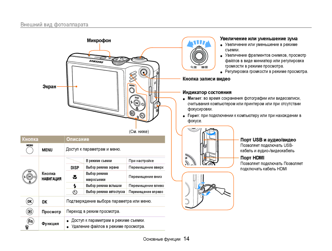 Samsung EC-WB600ZBPARU, EC-WB600ZBPBE2, EC-WB600ZBPBRU, EC-WB600ZBPNRU manual Внешний вид фотоаппарата, Кнопка Описание 