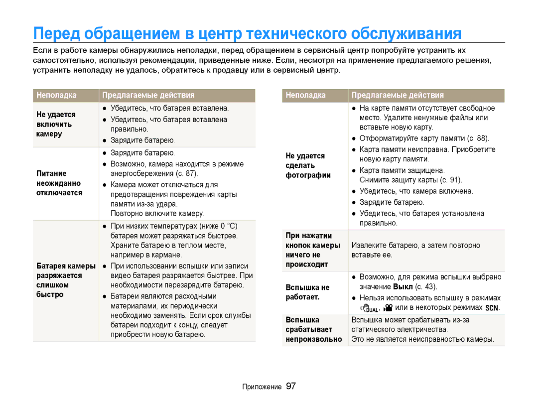 Samsung EC-WB600ZBPNRU, EC-WB600ZBPBE2 Перед обращением в центр технического обслуживания, Неполадка Предлагаемые действия 