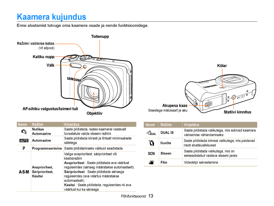 Samsung EC-WB600ZBPBE2, EC-WB600ZBPBRU manual Kaamera kujundus, Ikoon Režiim Kirjeldus 