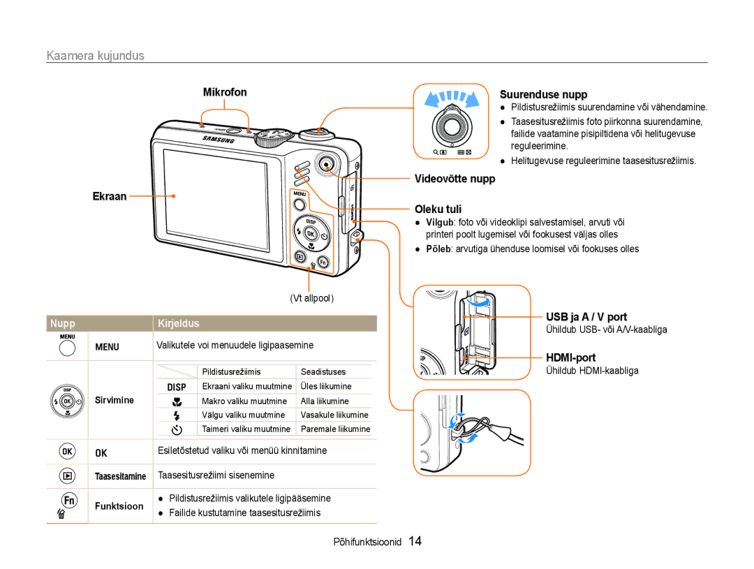 Samsung EC-WB600ZBPBRU, EC-WB600ZBPBE2 manual Kaamera kujundus, Nupp 