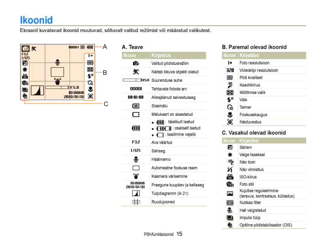 Samsung EC-WB600ZBPBE2, EC-WB600ZBPBRU Ikoonid, Teave, Paremal olevad ikoonid, Vasakul olevad ikoonid, Ikoon Kirjeldus 