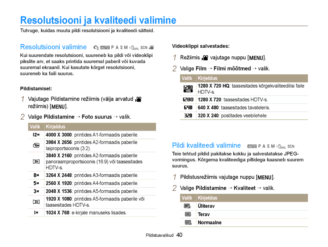 Samsung EC-WB600ZBPBRU, EC-WB600ZBPBE2 manual Resolutsiooni ja kvaliteedi valimine, Resolutsiooni valimine S a p a h n d s 