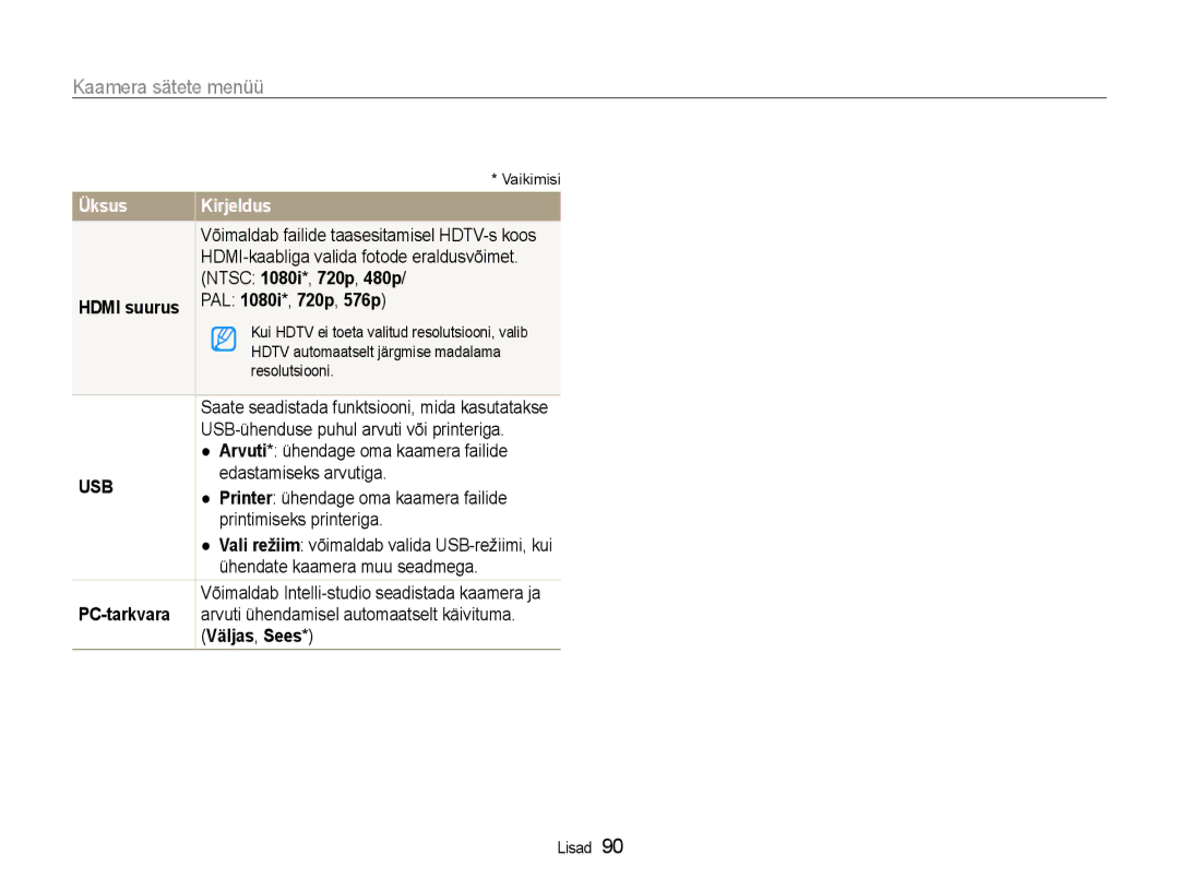 Samsung EC-WB600ZBPBRU, EC-WB600ZBPBE2 manual Hdmi suurus PAL 1080i*, 720p, 576p, PC-tarkvara 