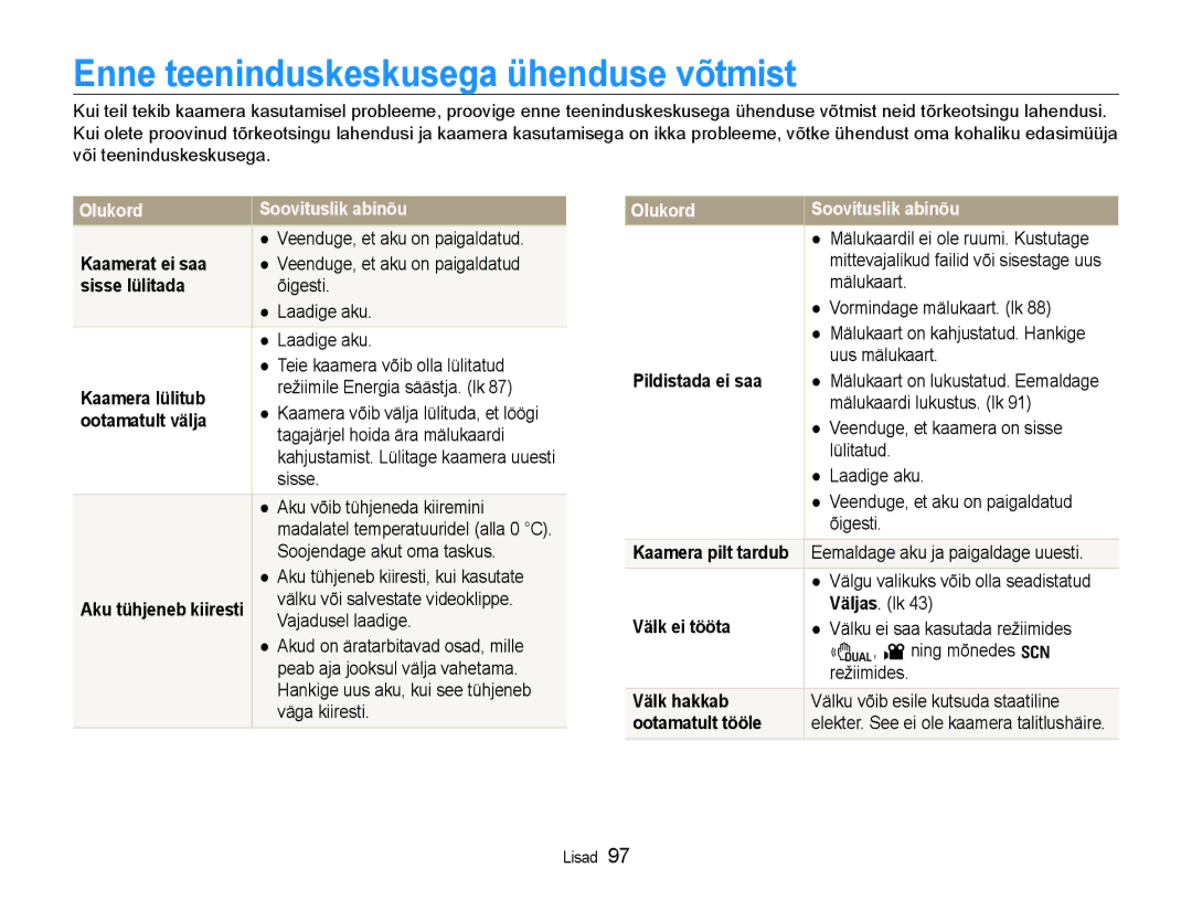 Samsung EC-WB600ZBPBE2, EC-WB600ZBPBRU manual Enne teeninduskeskusega ühenduse võtmist, Olukord Soovituslik abinõu 