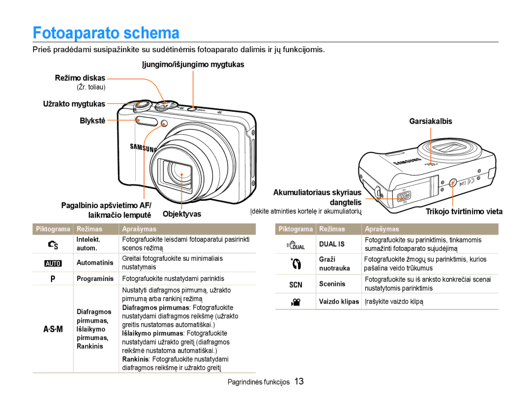 Samsung EC-WB600ZBPBE2, EC-WB600ZBPBRU manual Fotoaparato schema 