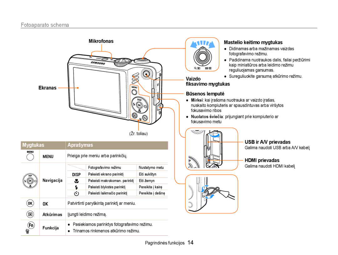 Samsung EC-WB600ZBPBRU, EC-WB600ZBPBE2 manual Fotoaparato schema, Mygtukas Aprašymas 