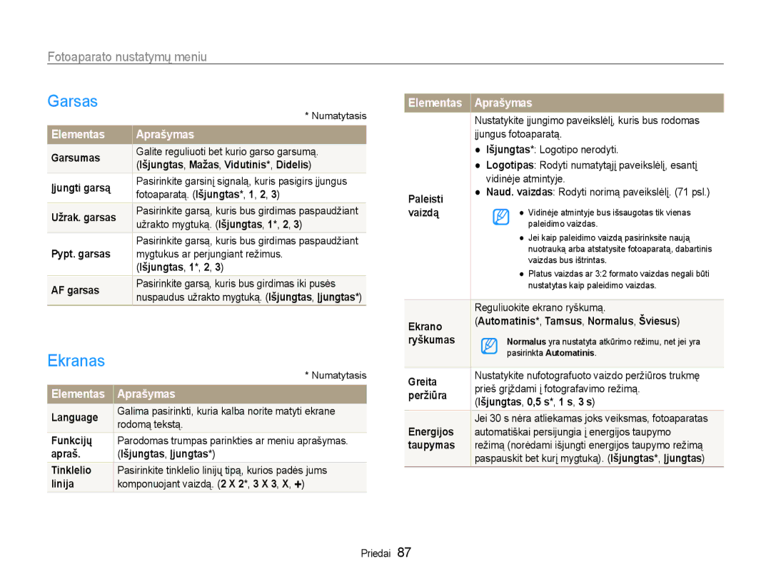 Samsung EC-WB600ZBPBE2, EC-WB600ZBPBRU manual Garsas, Ekranas, Fotoaparato nustatymų meniu, Elementas Aprašymas 