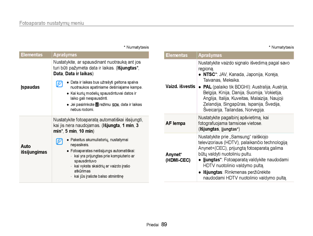 Samsung EC-WB600ZBPBE2, EC-WB600ZBPBRU manual Data, Data ir laikas, Įspaudas, Išsijungimas, AF lempa, Anynet+ 