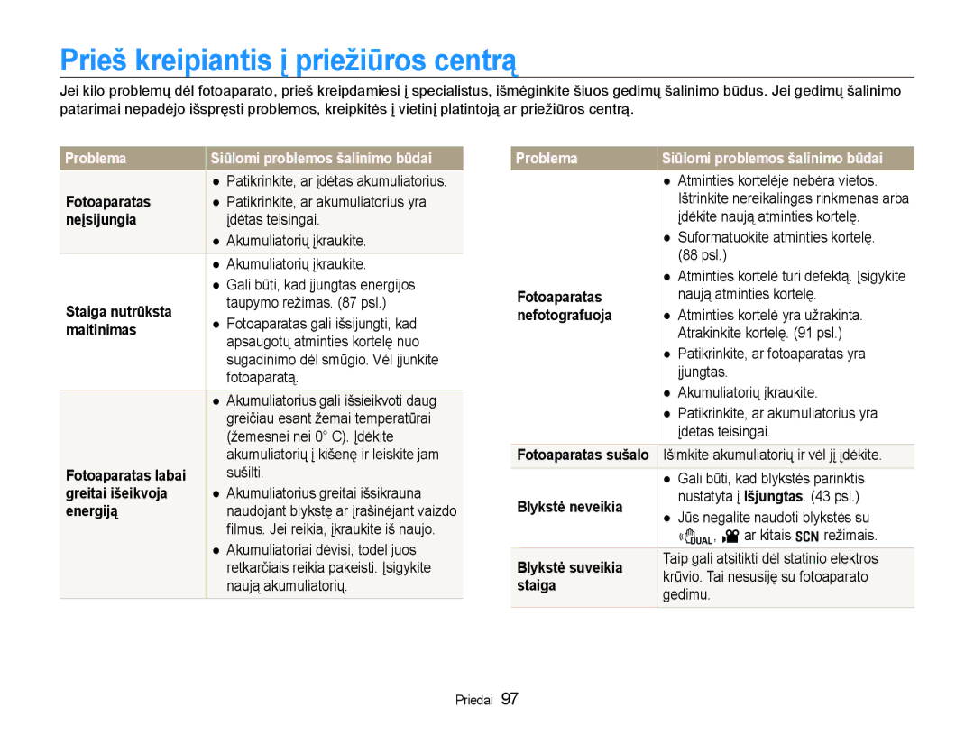 Samsung EC-WB600ZBPBE2, EC-WB600ZBPBRU Prieš kreipiantis į priežiūros centrą, Problema Siūlomi problemos šalinimo būdai 