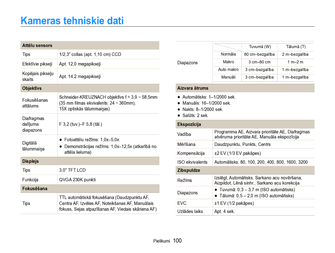 Samsung EC-WB600ZBPBRU, EC-WB600ZBPBE2 Kameras tehniskie dati, Attēlu sensors, Fokusēšana, Aizvara ātrums, Ekspozīcija 