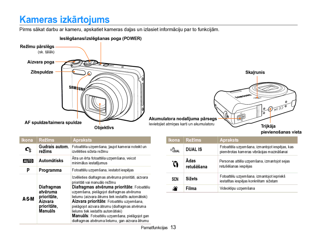 Samsung EC-WB600ZBPBE2, EC-WB600ZBPBRU manual Kameras izkārtojums, Ikona Režīms 