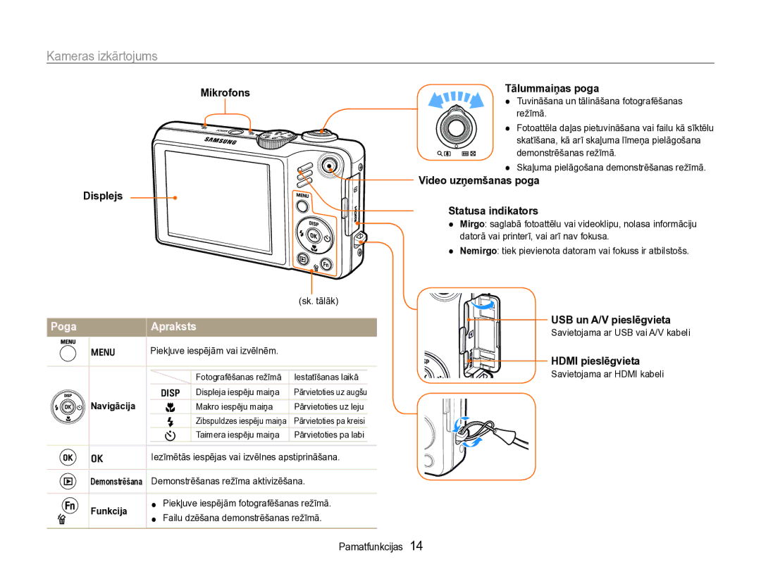 Samsung EC-WB600ZBPBRU, EC-WB600ZBPBE2 manual Poga Apraksts 