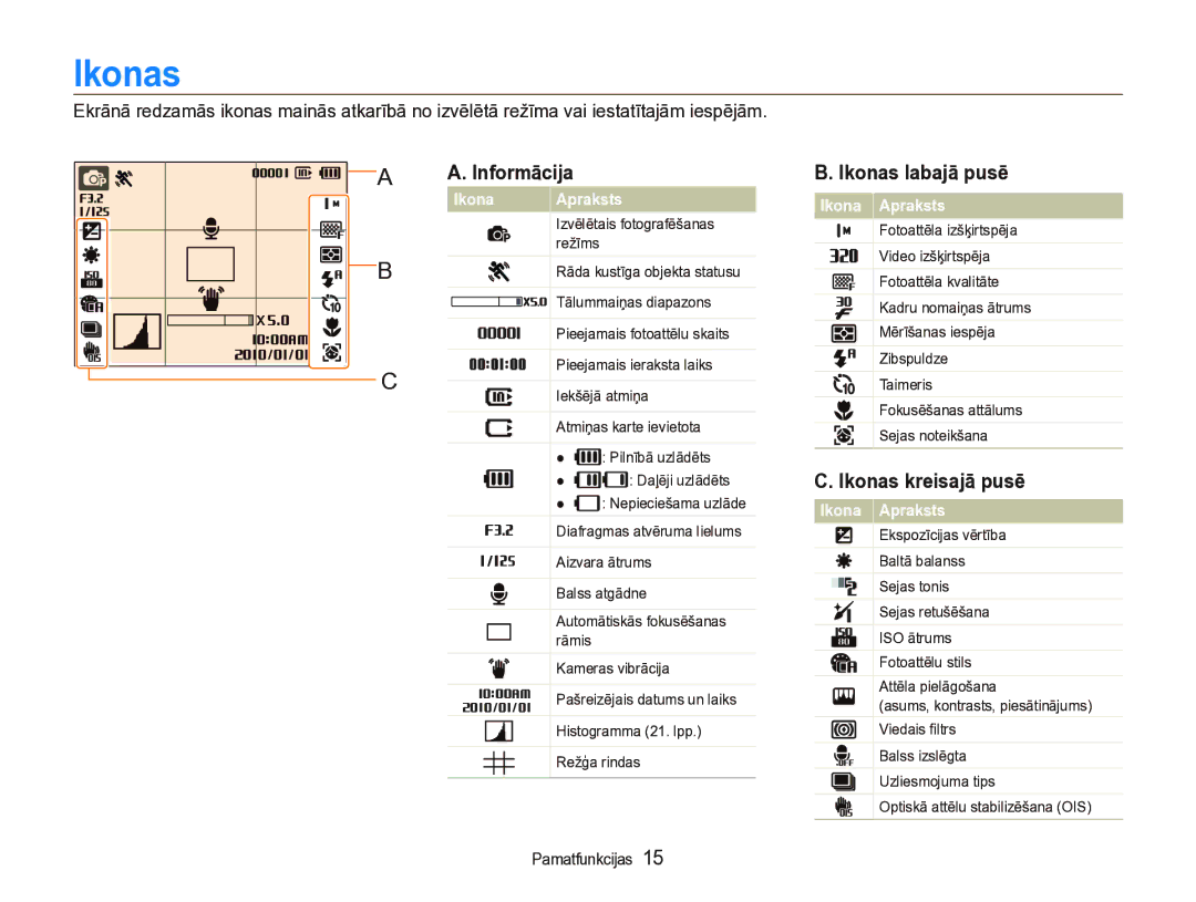 Samsung EC-WB600ZBPBE2, EC-WB600ZBPBRU manual Informācija, Ikonas labajā pusē, Ikonas kreisajā pusē, Ikona Apraksts 