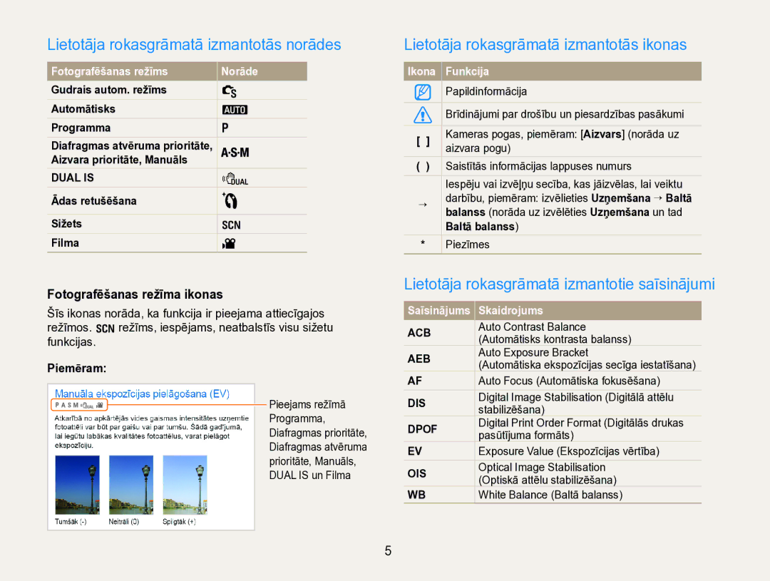 Samsung EC-WB600ZBPBE2, EC-WB600ZBPBRU Lietotāja rokasgrāmatā izmantotās norādes, Lietotāja rokasgrāmatā izmantotās ikonas 