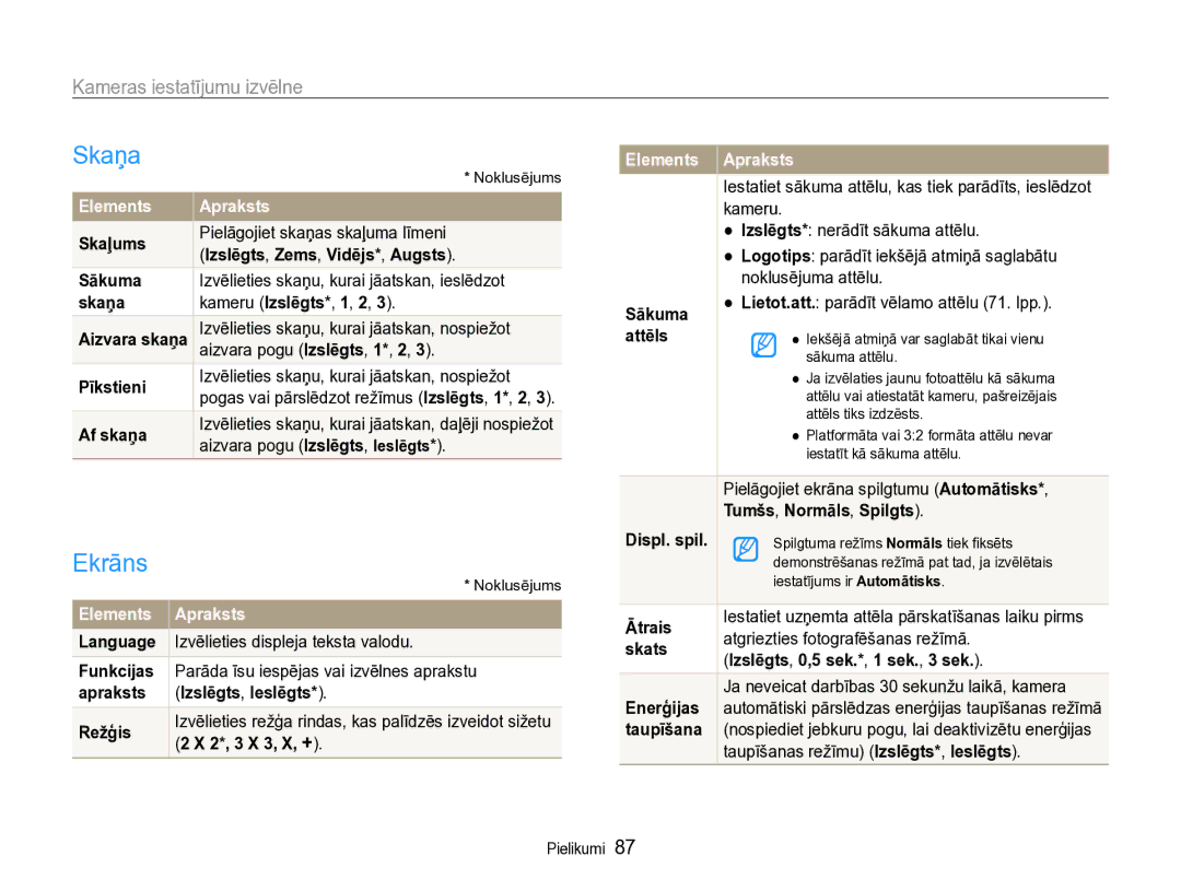 Samsung EC-WB600ZBPBE2, EC-WB600ZBPBRU manual Skaņa, Ekrāns, Elements Apraksts 