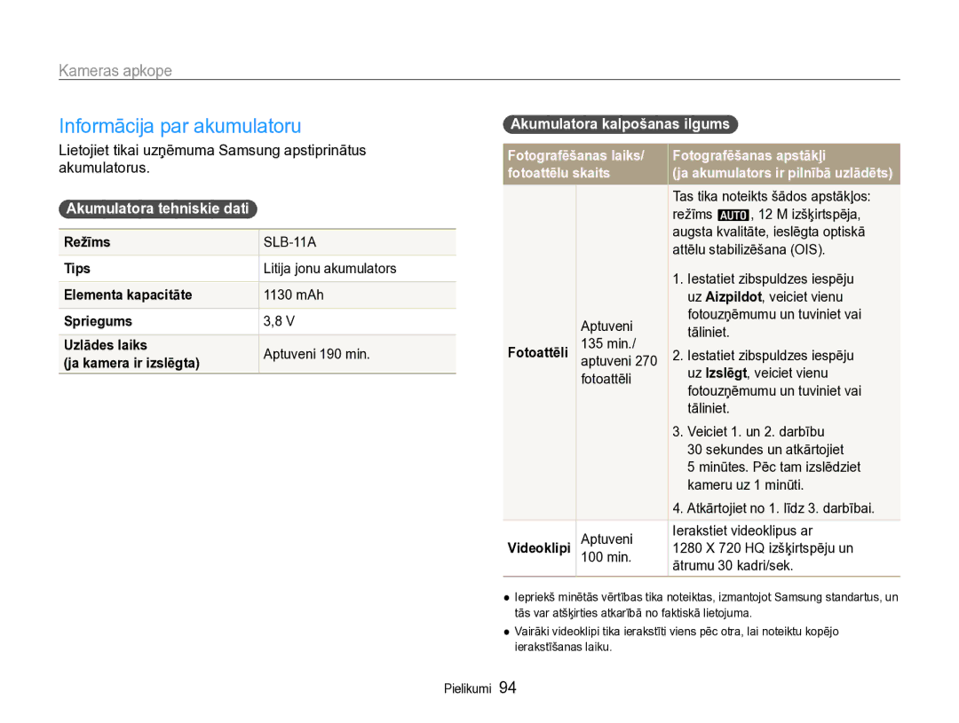 Samsung EC-WB600ZBPBRU Informācija par akumulatoru, Akumulatora tehniskie dati, Akumulatora kalpošanas ilgums, Režīms 