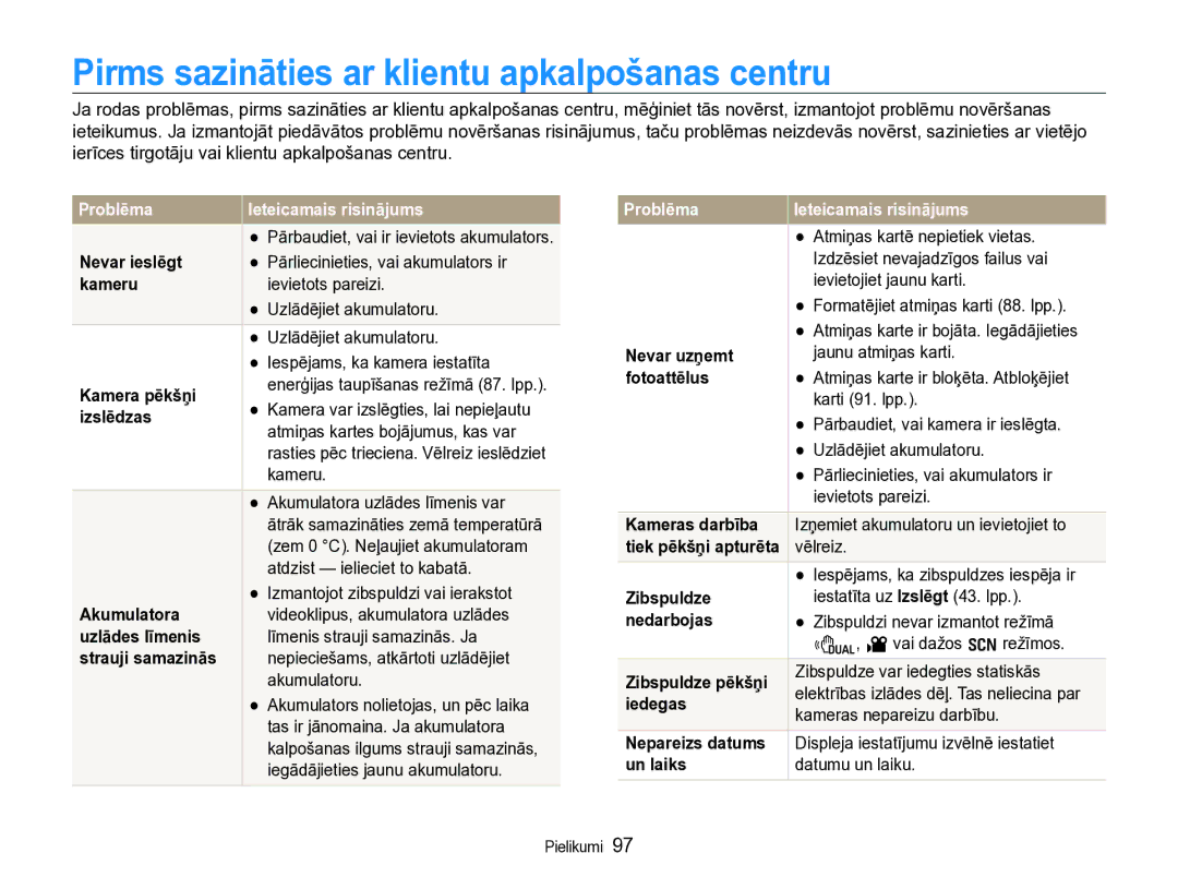 Samsung EC-WB600ZBPBE2, EC-WB600ZBPBRU Pirms sazināties ar klientu apkalpošanas centru, Problēma Ieteicamais risinājums 