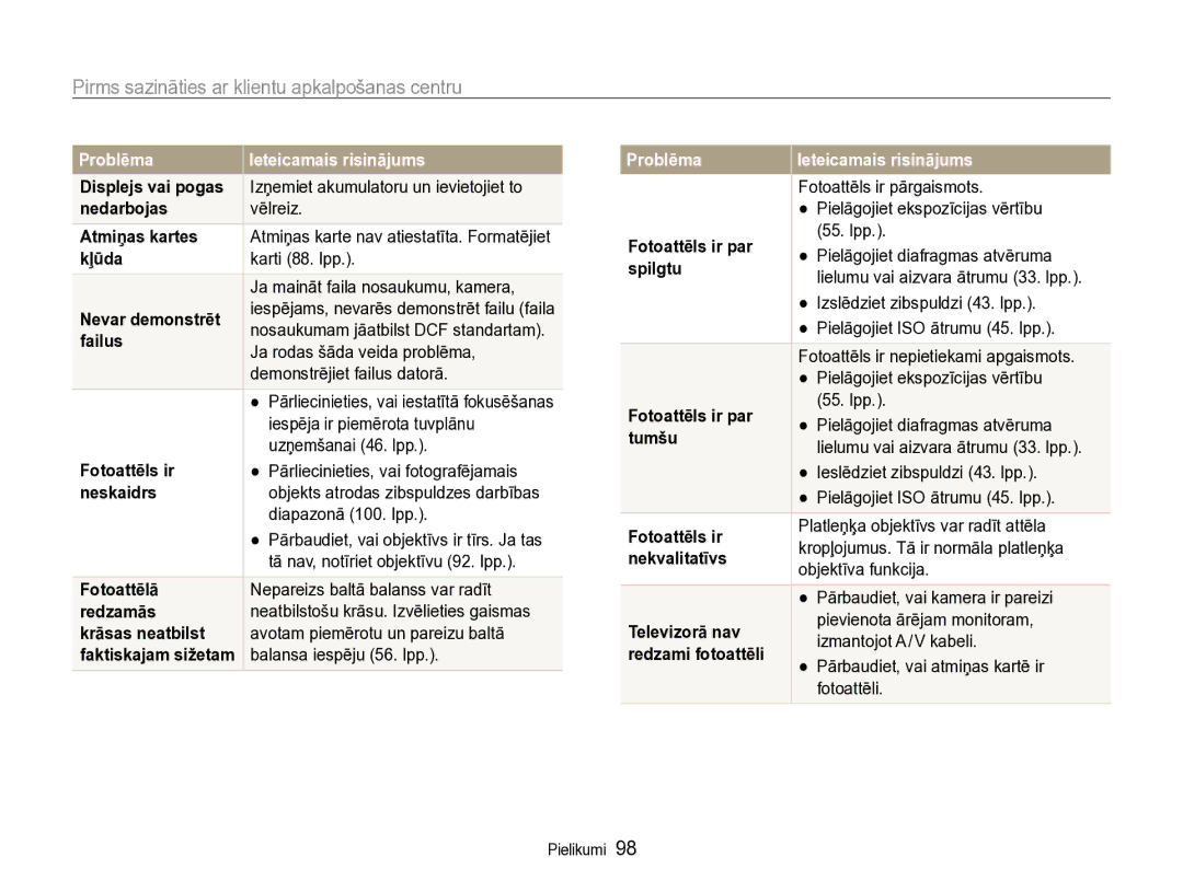 Samsung EC-WB600ZBPBRU manual Displejs vai pogas, Atmiņas kartes, Kļūda, Nevar demonstrēt, Failus, Fotoattēls ir, Neskaidrs 