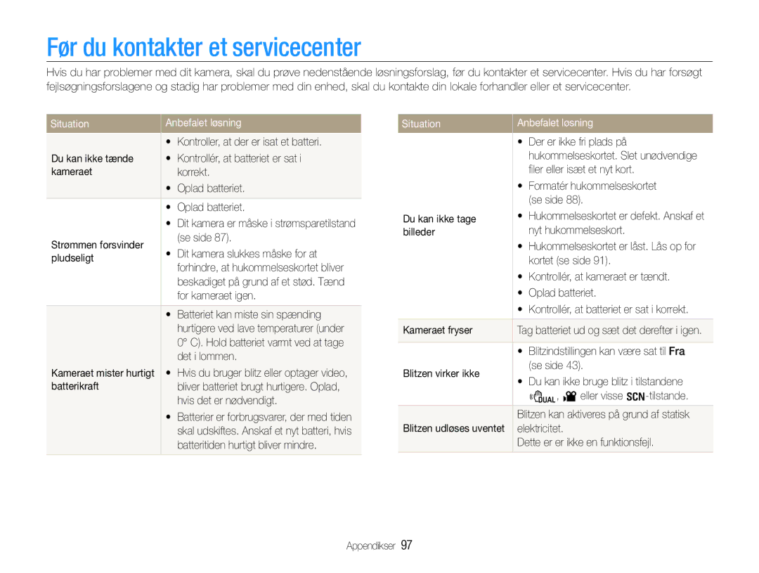 Samsung EC-WB600ZBPBE2, EC-WB610ZBDBE2 manual Før du kontakter et servicecenter, Situation Anbefalet løsning 