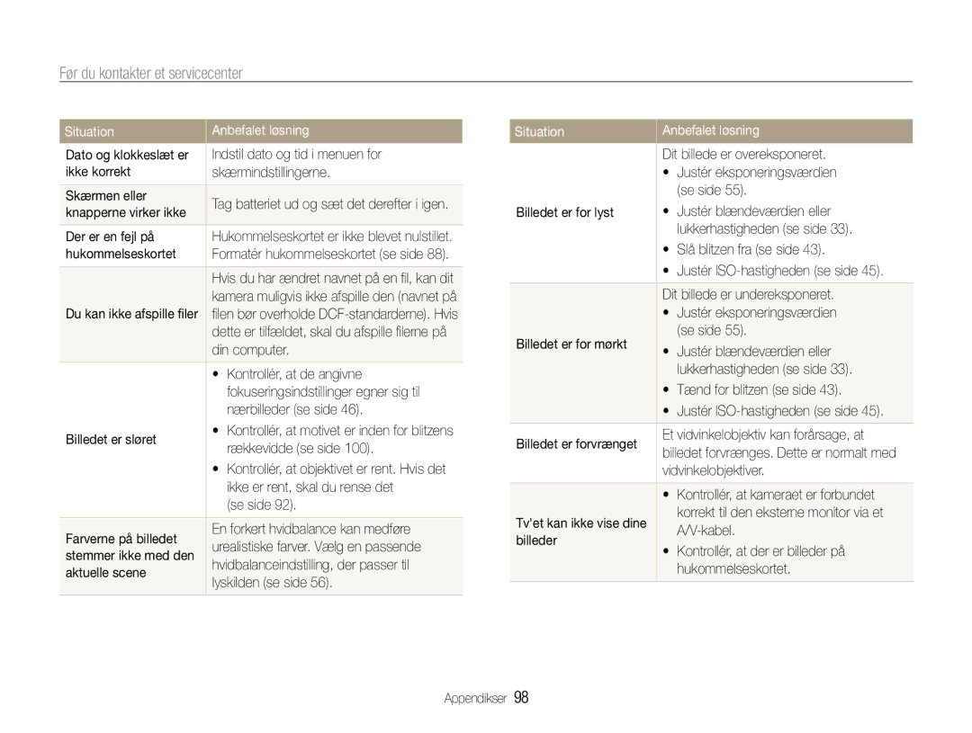 Samsung EC-WB610ZBDBE2, EC-WB600ZBPBE2 manual Før du kontakter et servicecenter 