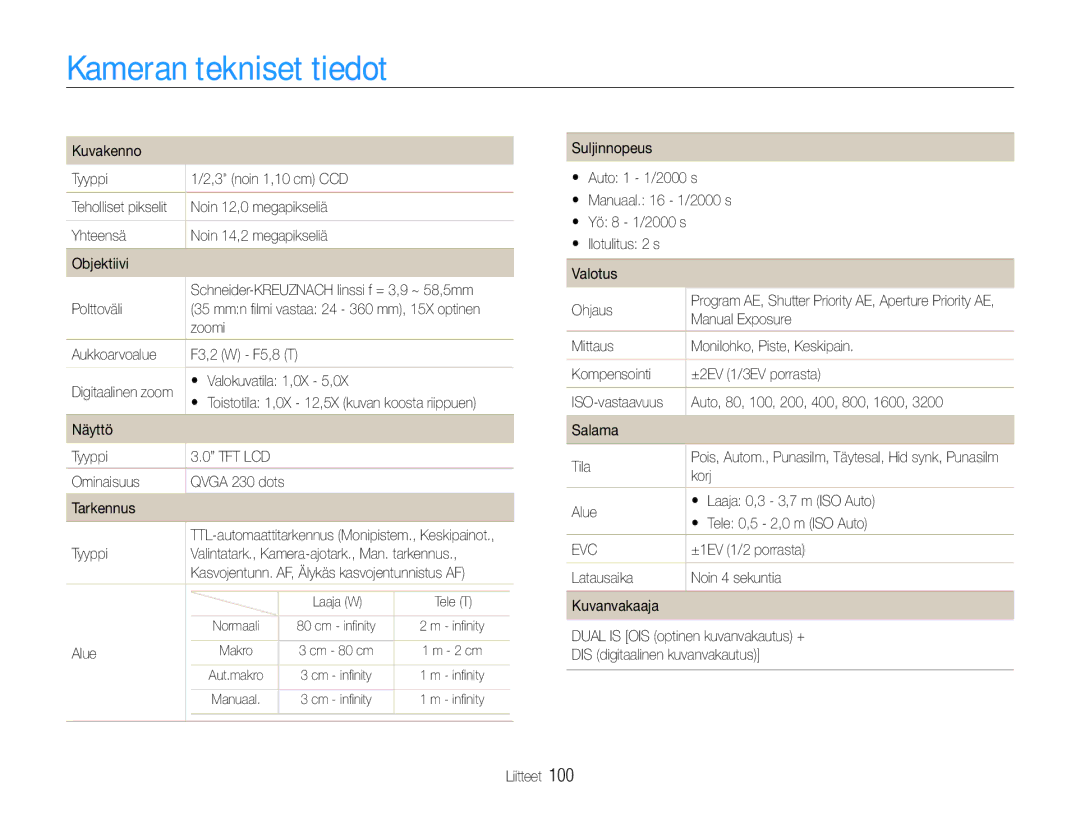 Samsung EC-WB610ZBDBE2, EC-WB600ZBPBE2 manual Kameran tekniset tiedot 