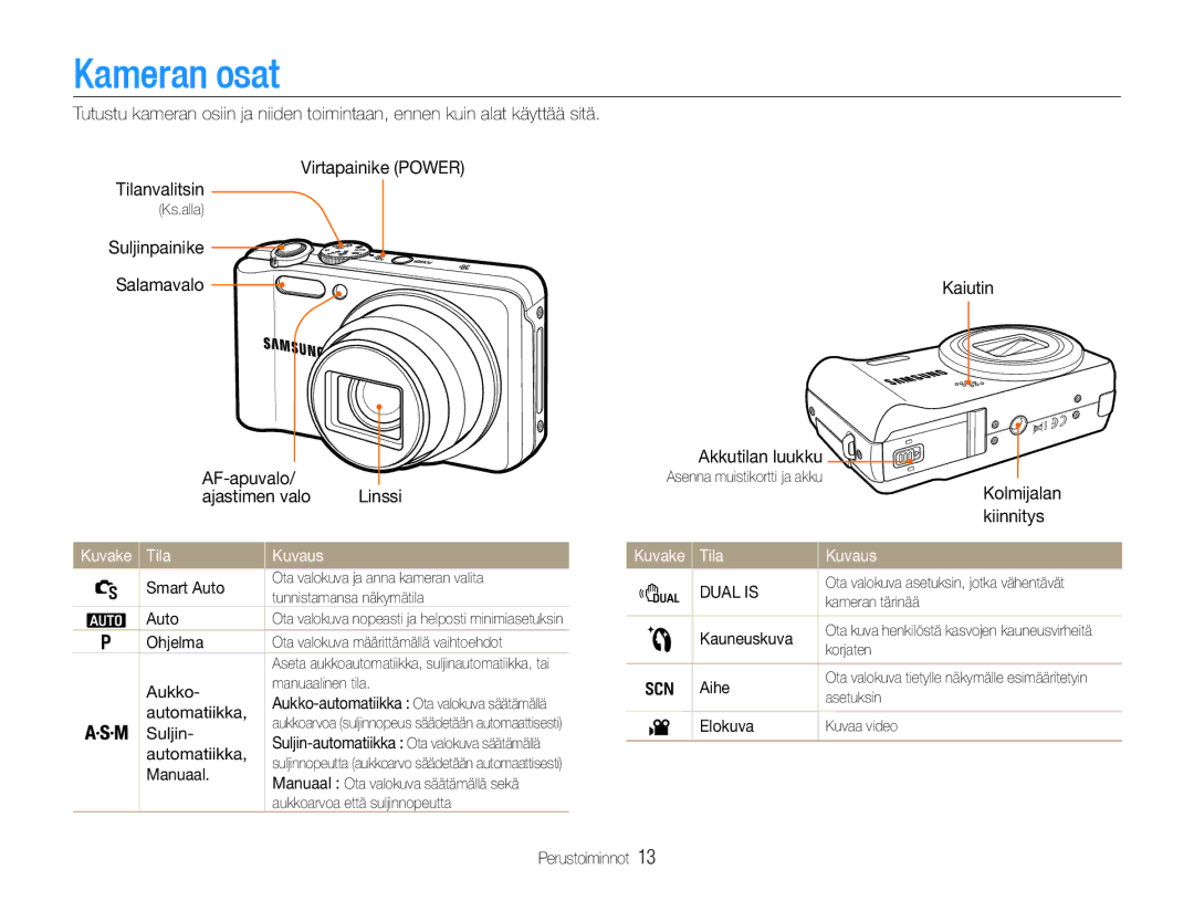 Samsung EC-WB600ZBPBE2, EC-WB610ZBDBE2 manual Kameran osat, Tila Kuvaus 