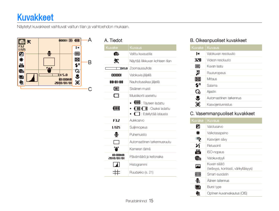 Samsung EC-WB600ZBPBE2 manual Kuvakkeet, Tiedot, Oikeanpuoliset kuvakkeet, Vasemmanpuoliset kuvakkeet, Kuvake Kuvaus 