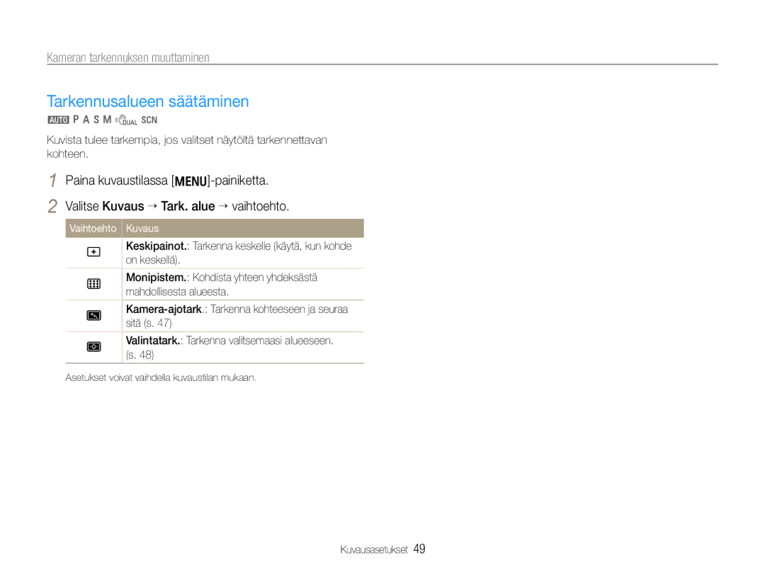 Samsung EC-WB600ZBPBE2, EC-WB610ZBDBE2 manual Tarkennusalueen säätäminen, Vaihtoehto Kuvaus 