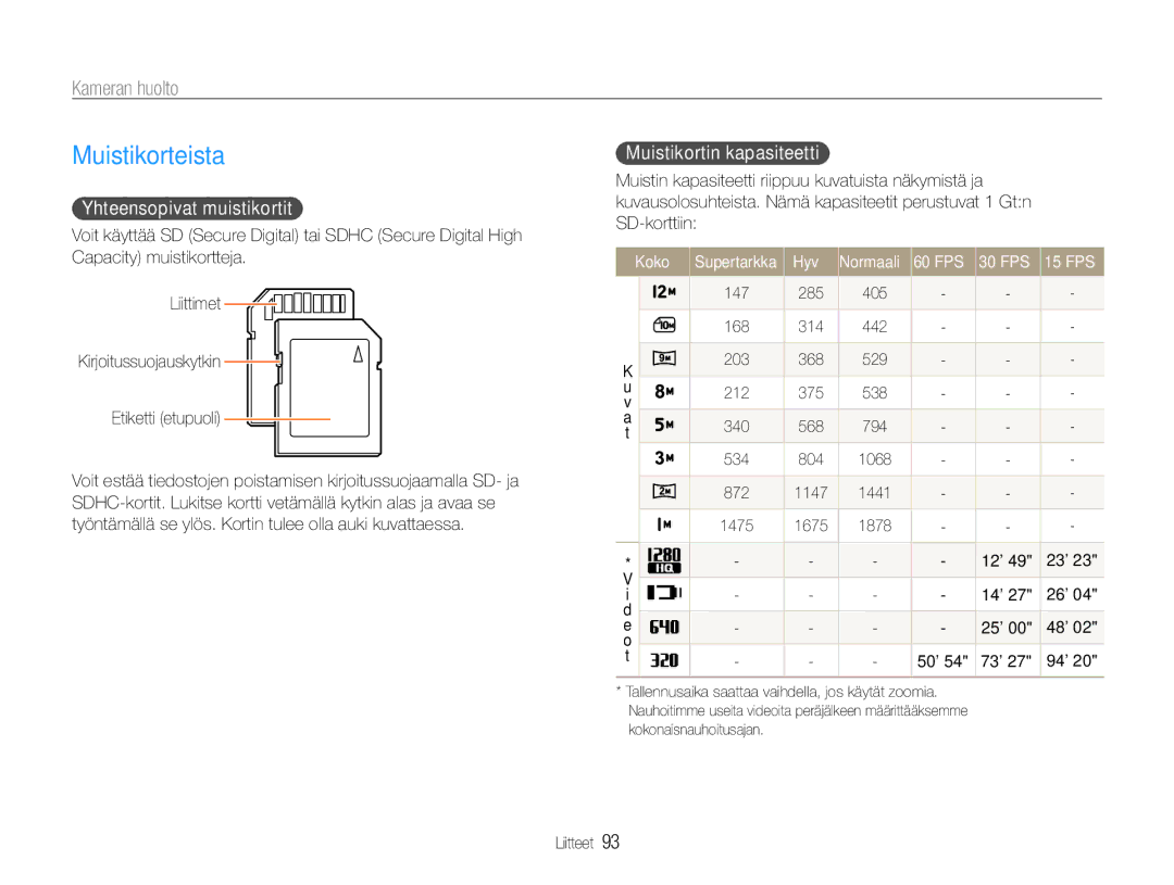 Samsung EC-WB600ZBPBE2 manual Muistikorteista, Kameran huolto, Yhteensopivat muistikortit, Muistikortin kapasiteetti 