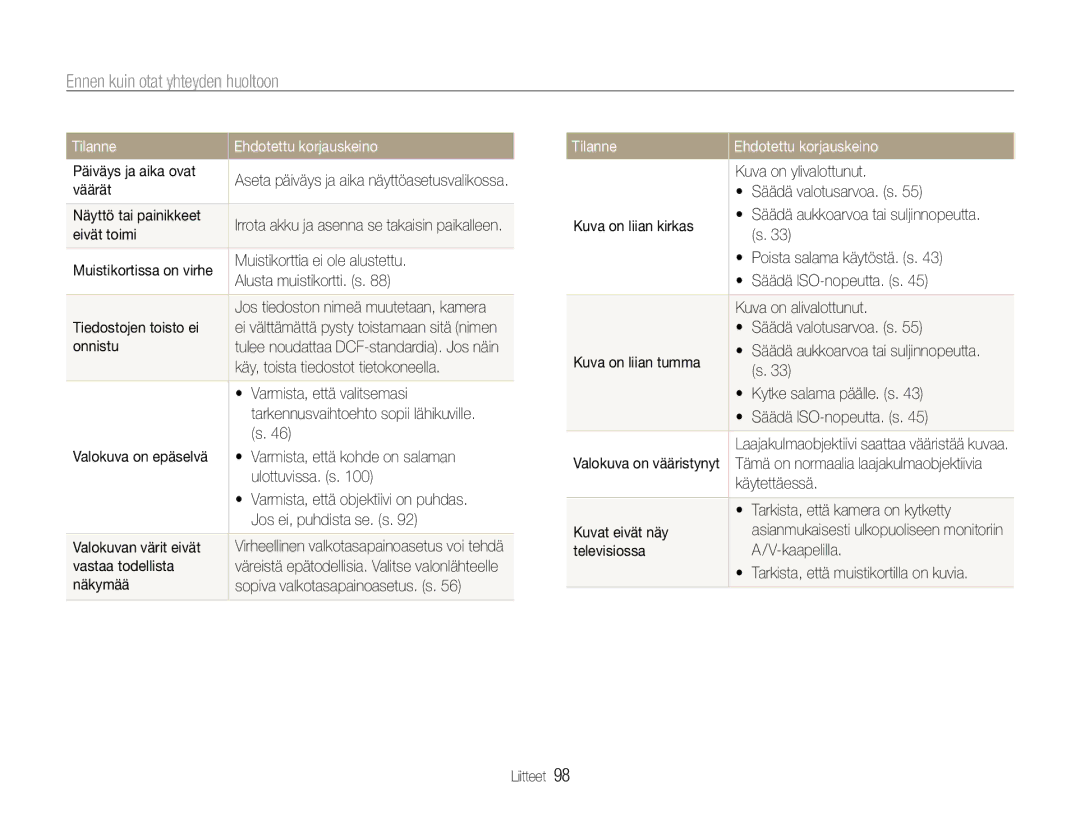 Samsung EC-WB610ZBDBE2, EC-WB600ZBPBE2 manual Ennen kuin otat yhteyden huoltoon 