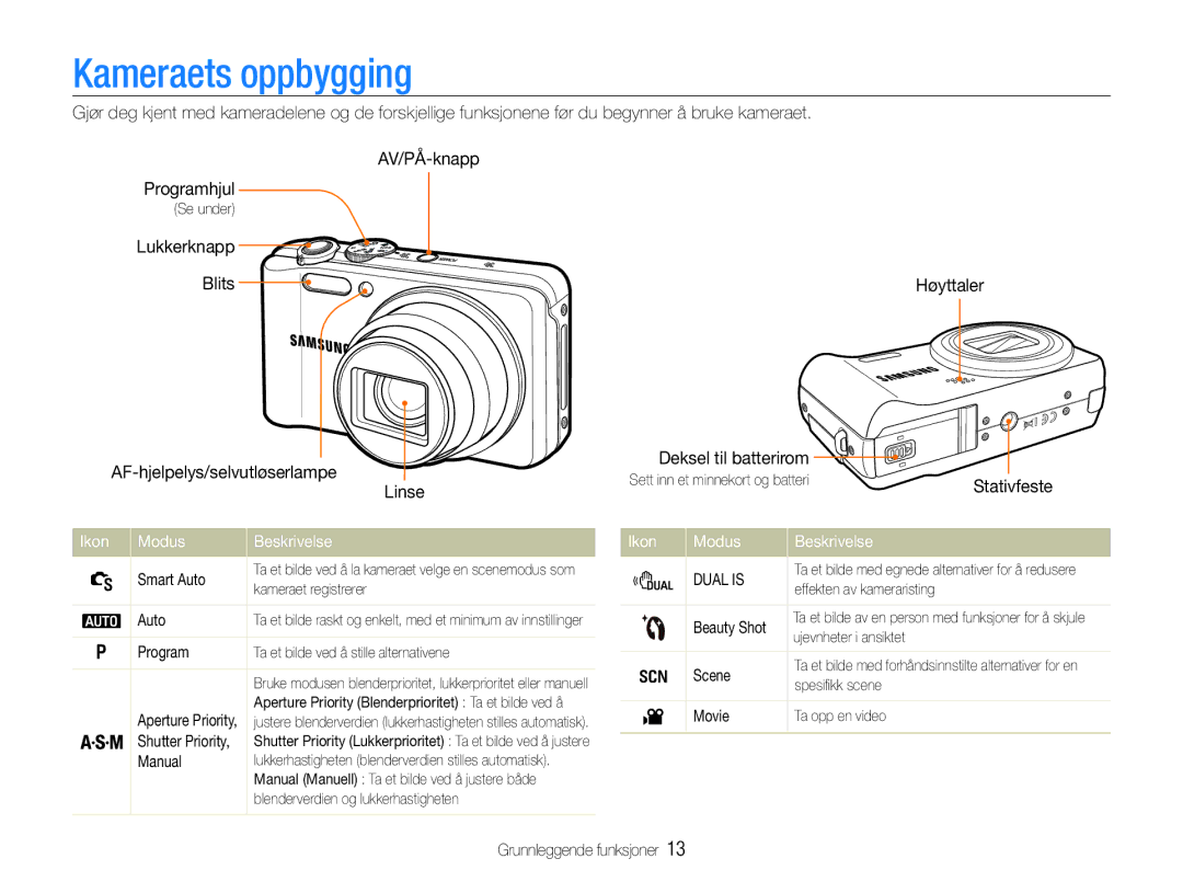 Samsung EC-WB600ZBPBE2, EC-WB610ZBDBE2 manual Kameraets oppbygging, Ikon Modus Beskrivelse 