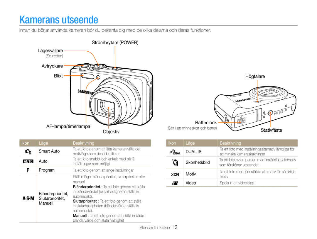 Samsung EC-WB600ZBPBE2, EC-WB610ZBDBE2 manual Kamerans utseende, Ikon Läge Beskrivning 