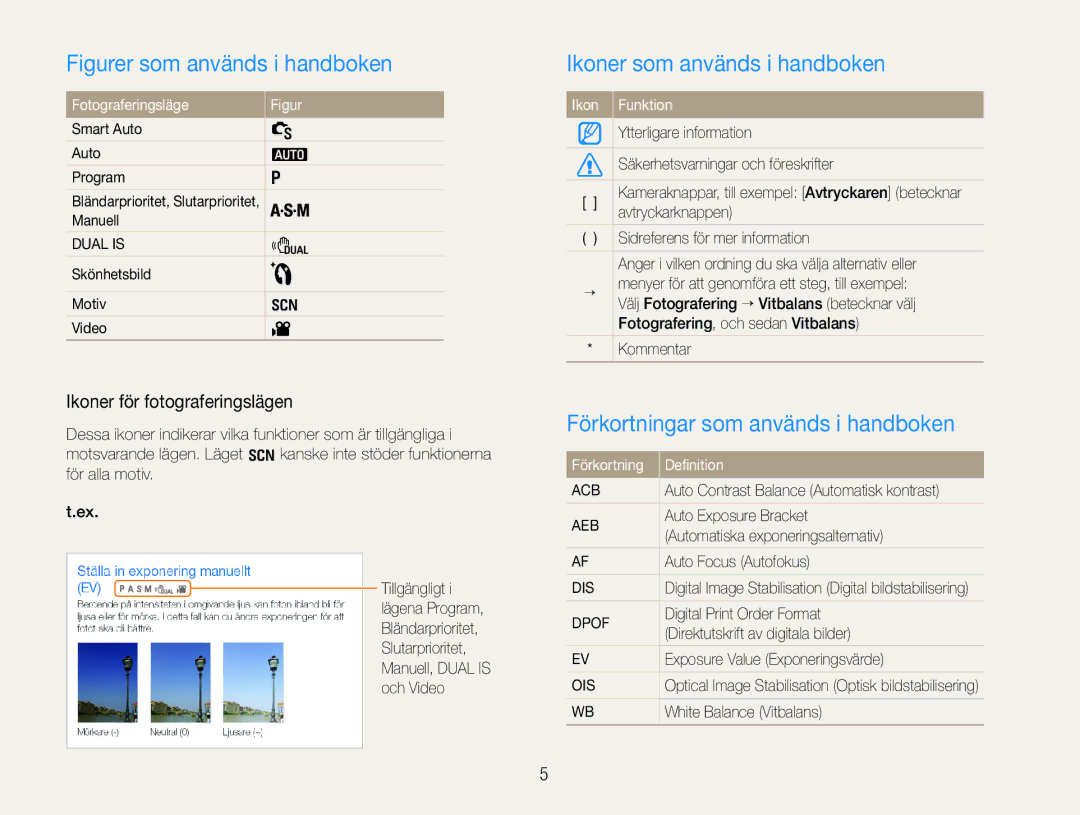 Samsung EC-WB600ZBPBE2, EC-WB610ZBDBE2 manual Ikoner som används i handboken, Förkortningar som används i handboken 