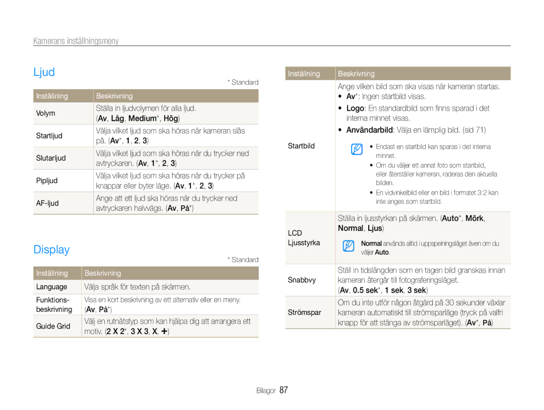 Samsung EC-WB600ZBPBE2, EC-WB610ZBDBE2 manual Ljud, Display, Kamerans inställningsmeny, Inställning Beskrivning 