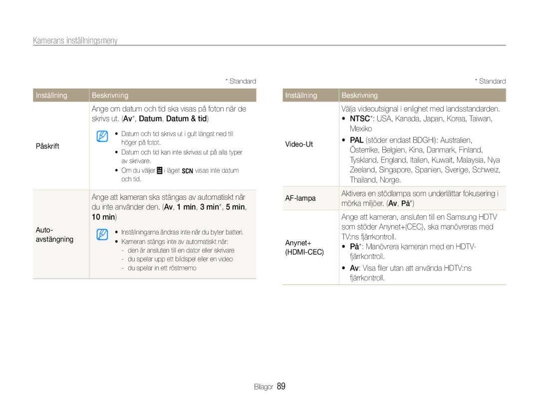 Samsung EC-WB600ZBPBE2 manual Skrivs ut. Av*, Datum, Datum & tid, Påskrift, 10 min, Avstängning, Mexiko, Thailand, Norge 