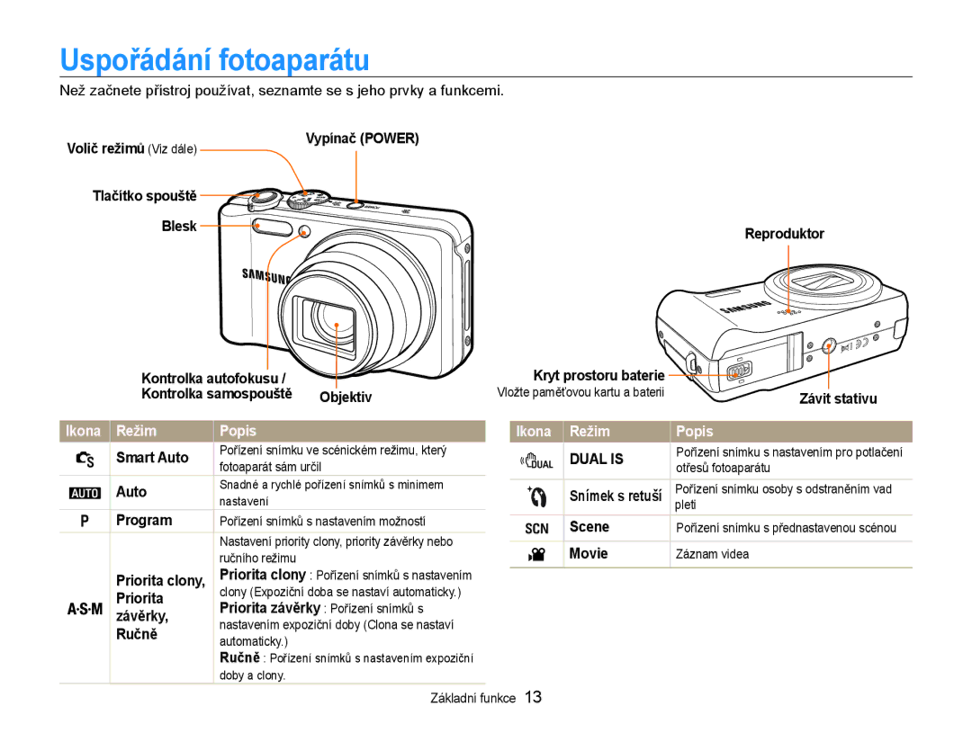 Samsung EC-WB600ZBPAE3, EC-WB600ZBPBE3, EC-WB600ZBPNE3 manual Uspořádání fotoaparátu, Ikona Režim Popis 