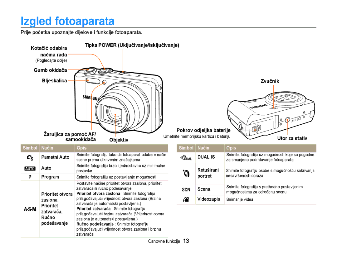 Samsung EC-WB600ZBPAE3, EC-WB600ZBPBE3, EC-WB600ZBPNE3 manual Izgled fotoaparata, Način Opis 