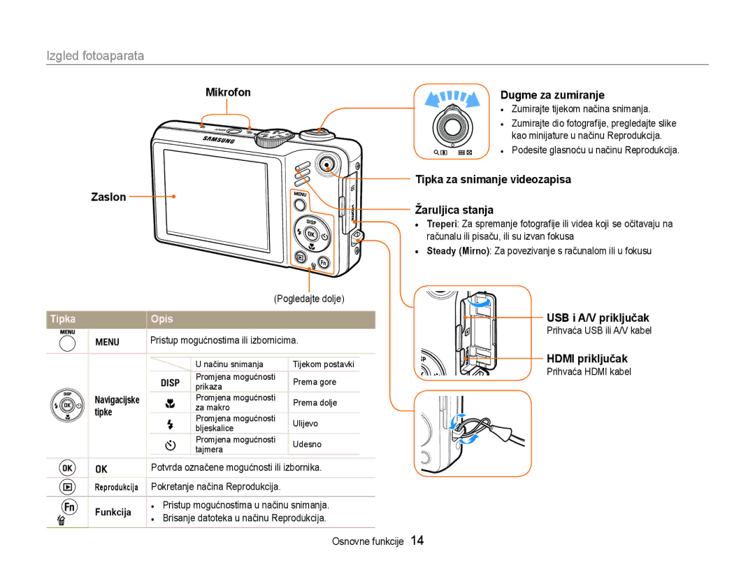 Samsung EC-WB600ZBPBE3, EC-WB600ZBPNE3, EC-WB600ZBPAE3 manual Izgled fotoaparata, Tipka Opis 