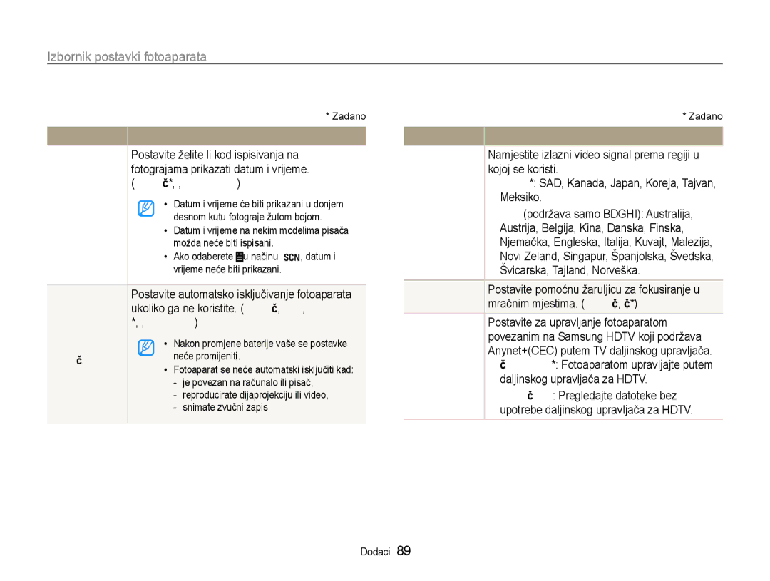 Samsung EC-WB600ZBPBE3 Isključeno *, Datum , Datum i vrijeme, Ispis, Min *, 5 min , 10 min, Automatsko, Isključivanje 