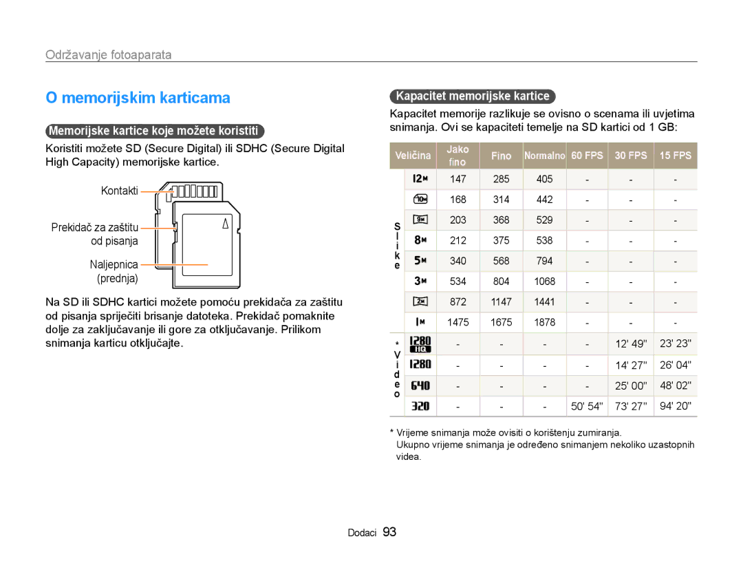 Samsung EC-WB600ZBPNE3 manual Memorijskim karticama, Održavanje fotoaparata, Memorijske kartice koje možete koristiti 