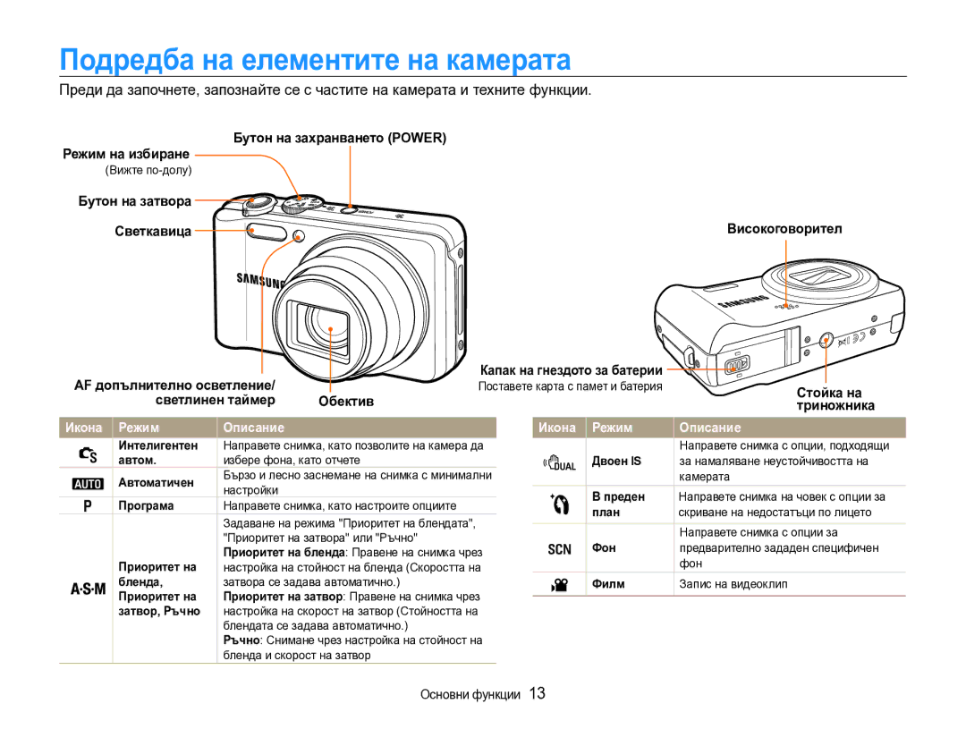 Samsung EC-WB600ZBPBE3 manual Подредба на елементите на камерата, Икона Режим Описание 