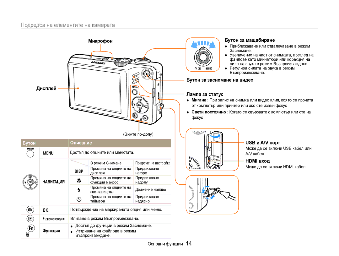 Samsung EC-WB600ZBPBE3 manual Подредба на елементите на камерата, Бутон Описание 