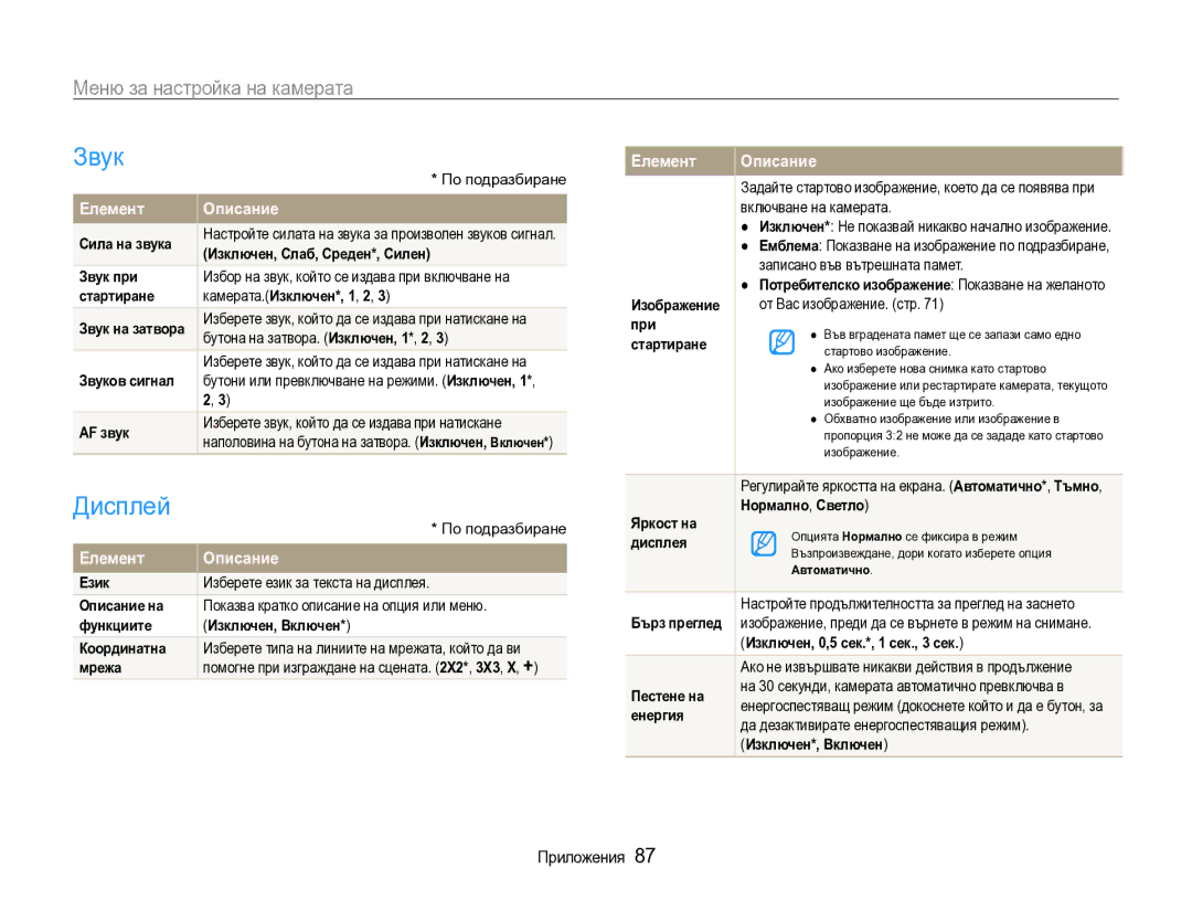 Samsung EC-WB600ZBPBE3 manual Звук, Дисплей, Меню за настройка на камерата, Елемент Описание 